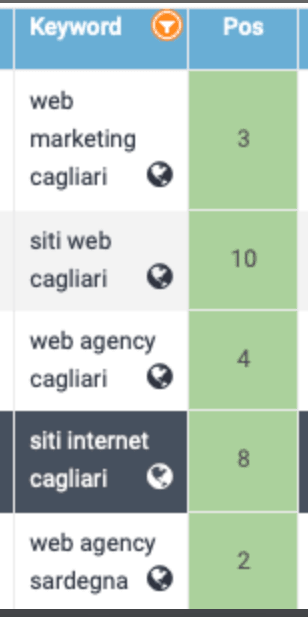 Schermata 2022-04-26 alle 17.02.08 Restyling sito web - parte 2 »